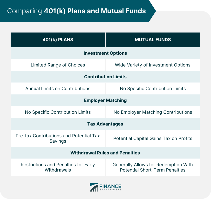 401(k) versus fondos mutuos 401(k) versus fondos mutuos
