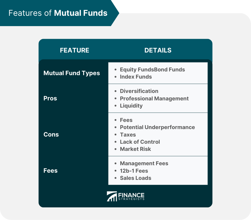 401(k) versus fondos mutuos 401(k) versus fondos mutuos