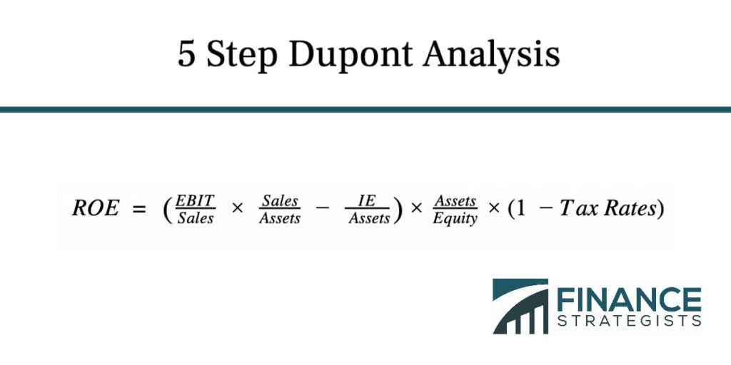 https://www.financestrategists.com/wealth-management/fundamental-vs-technical-analysis/dupont-analysis/