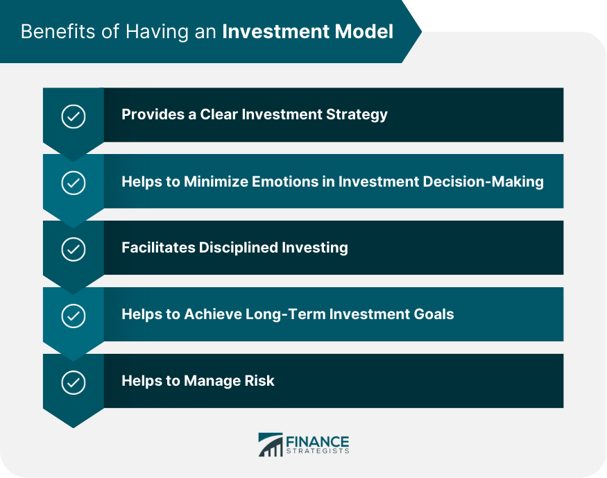 Modelo de inversión