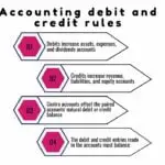 Reglas contables para débitos y créditos.