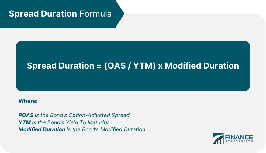 Duración del diferencial Duración del diferencial