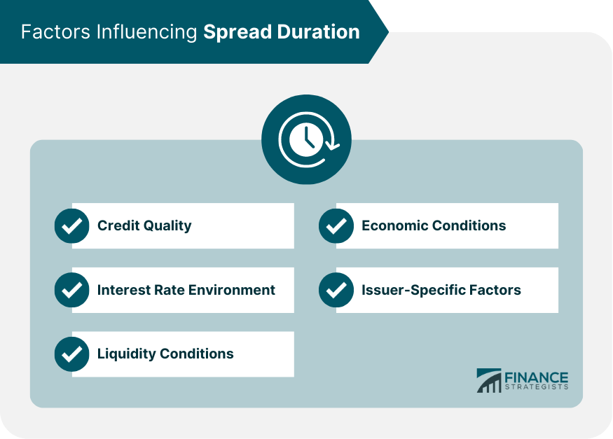 Duración del diferencial Duración del diferencial