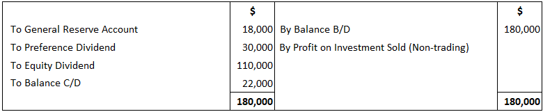 Estados financieros corporativos: problemas prácticos y soluciones Estados financieros corporativos: problemas prácticos y soluciones