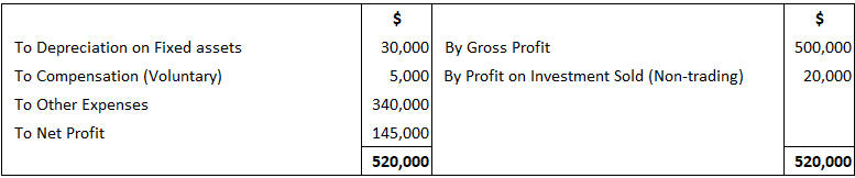 Estados financieros corporativos: problemas prácticos y soluciones Estados financieros corporativos: problemas prácticos y soluciones
