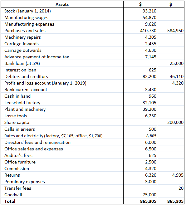 Estados financieros corporativos: problemas prácticos y soluciones Estados financieros corporativos: problemas prácticos y soluciones