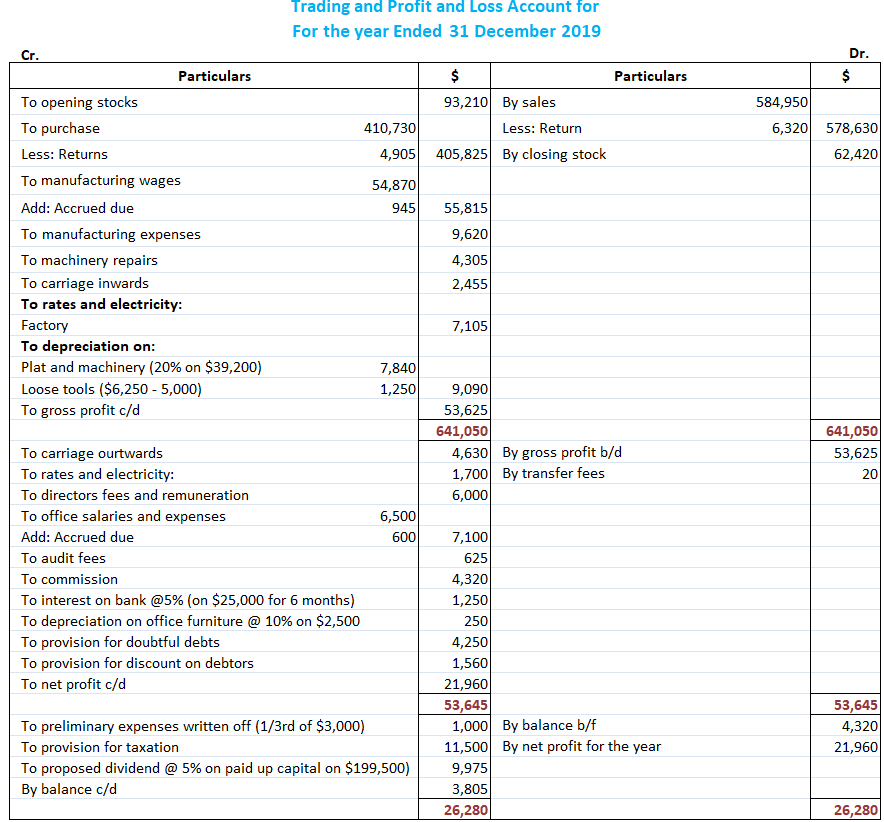 Estados financieros corporativos: problemas prácticos y soluciones Estados financieros corporativos: problemas prácticos y soluciones