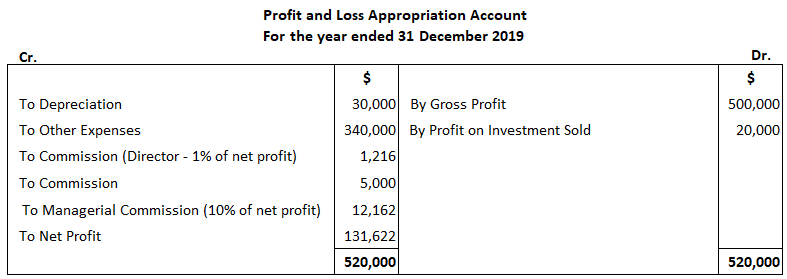 Estados financieros corporativos: problemas prácticos y soluciones Estados financieros corporativos: problemas prácticos y soluciones