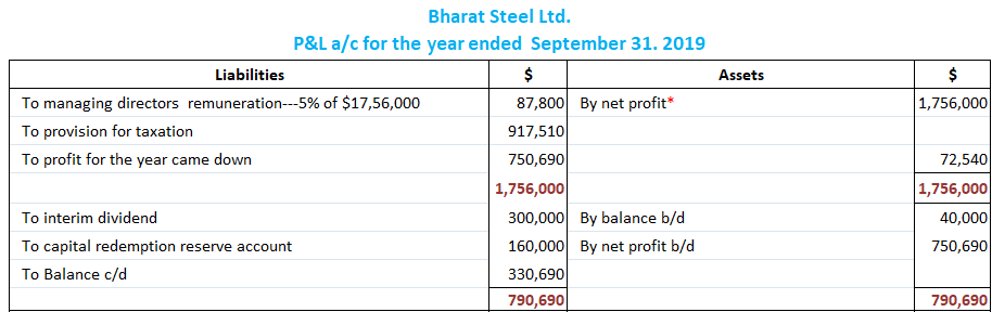 Estados financieros corporativos: problemas prácticos y soluciones Estados financieros corporativos: problemas prácticos y soluciones