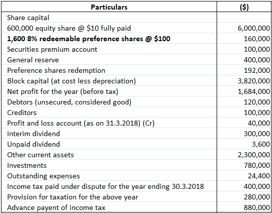 Estados financieros corporativos: problemas prácticos y soluciones Estados financieros corporativos: problemas prácticos y soluciones