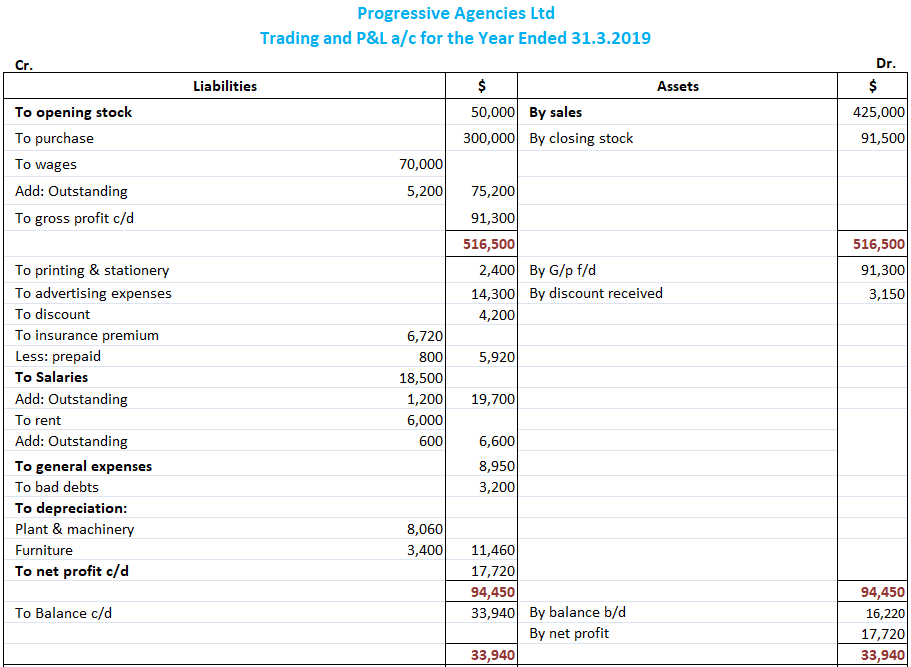 Estados financieros corporativos: problemas prácticos y soluciones Estados financieros corporativos: problemas prácticos y soluciones