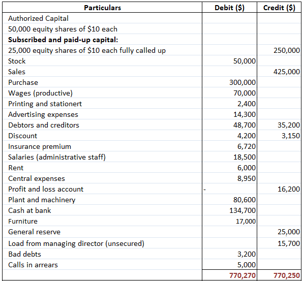 Estados financieros corporativos: problemas prácticos y soluciones Estados financieros corporativos: problemas prácticos y soluciones