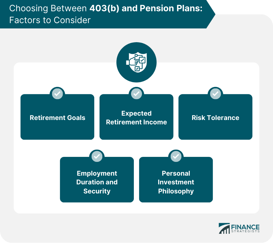 403(b) versus plan de jubilación 403(b) versus plan de jubilación