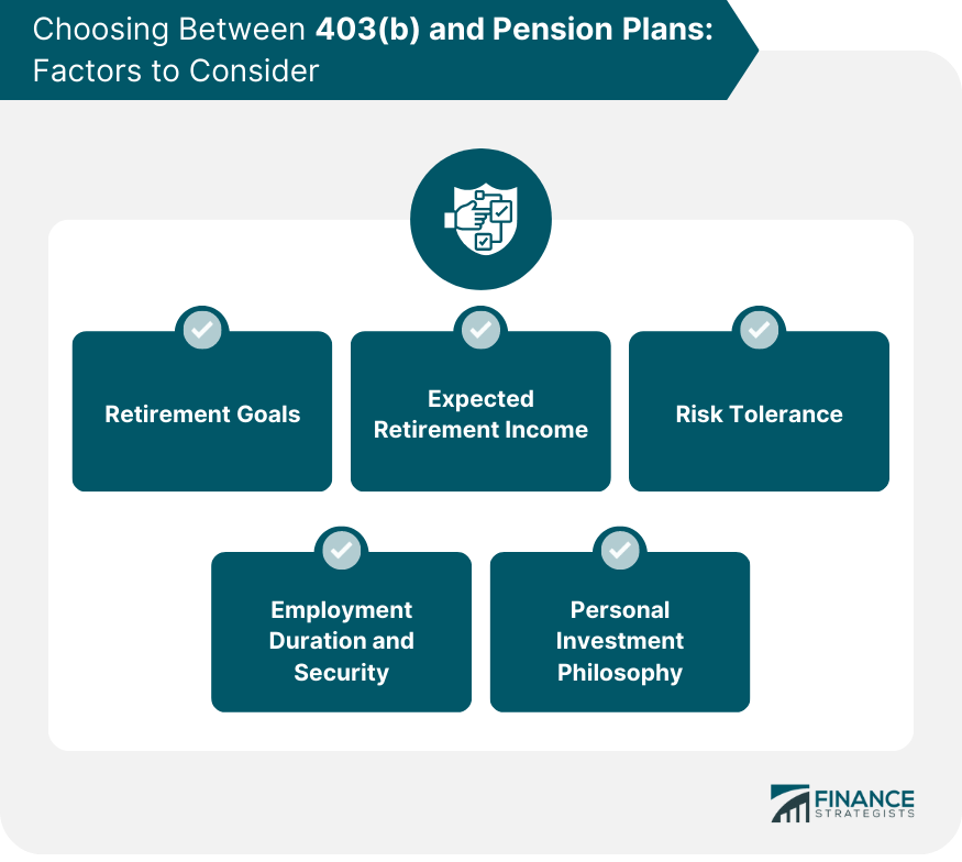 403(b) versus plan de jubilación