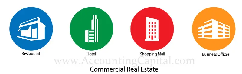 ¿Qué son los bienes raíces comerciales o CRE?