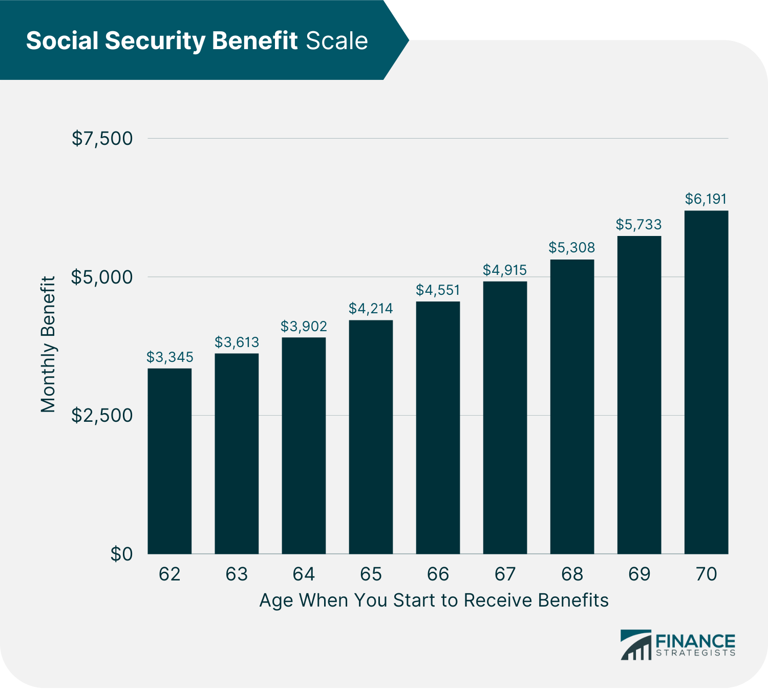 Prestación máxima de seguridad social 2023 Prestación máxima de seguridad social 2023