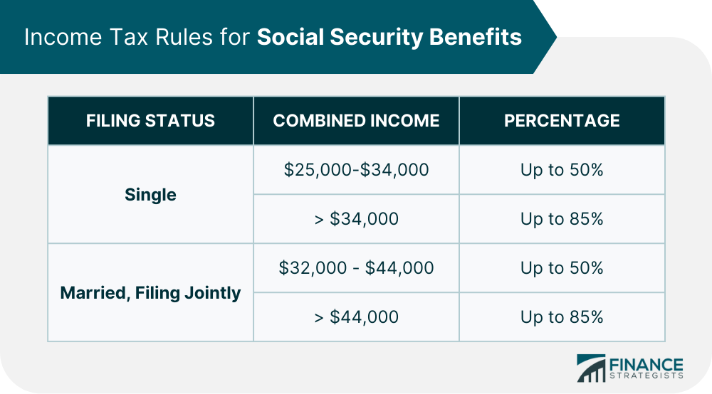 Prestación máxima de seguridad social 2023