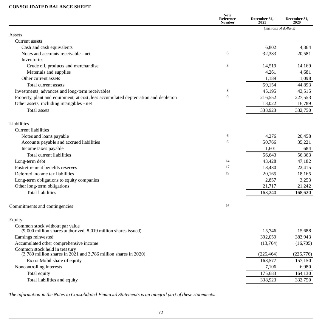 Fórmula de retorno de la inversión: cálculo del ROA