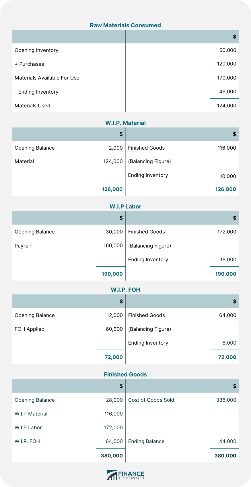 Costo por orden de trabajo: ejemplos, problemas prácticos y soluciones Costo por orden de trabajo: ejemplos, problemas prácticos y soluciones