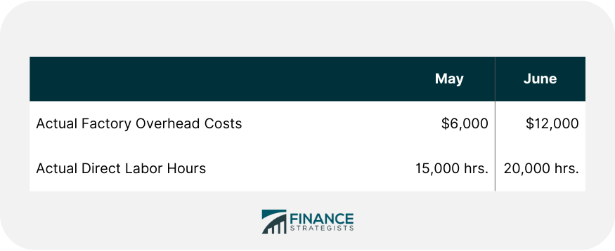 Costo por orden de trabajo: ejemplos, problemas prácticos y soluciones Costo por orden de trabajo: ejemplos, problemas prácticos y soluciones