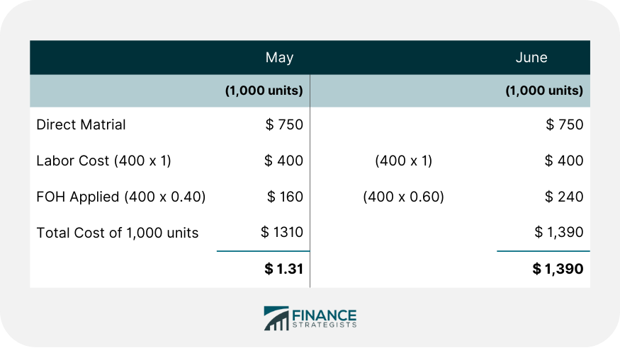 Costo por orden de trabajo: ejemplos, problemas prácticos y soluciones Costo por orden de trabajo: ejemplos, problemas prácticos y soluciones