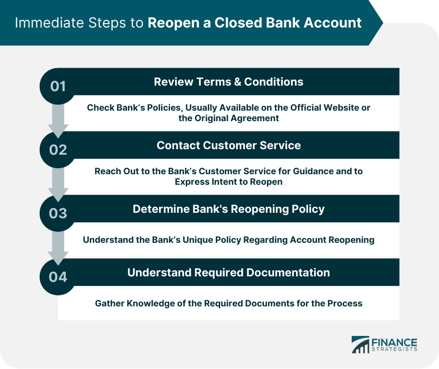 Instrucciones paso a paso sobre cómo reabrir una cuenta bancaria cerrada