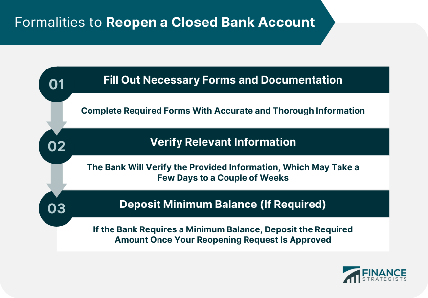 Instrucciones paso a paso sobre cómo reabrir una cuenta bancaria cerrada