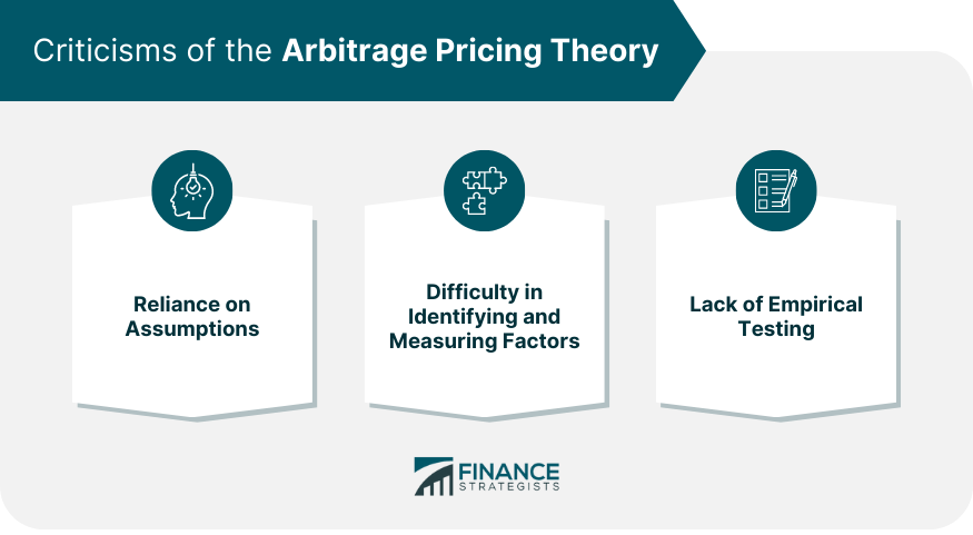 Teoría de precios de arbitraje (APT) Teoría de precios de arbitraje (APT)