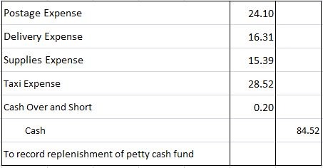 Dinero para gastos menores Dinero para gastos menores