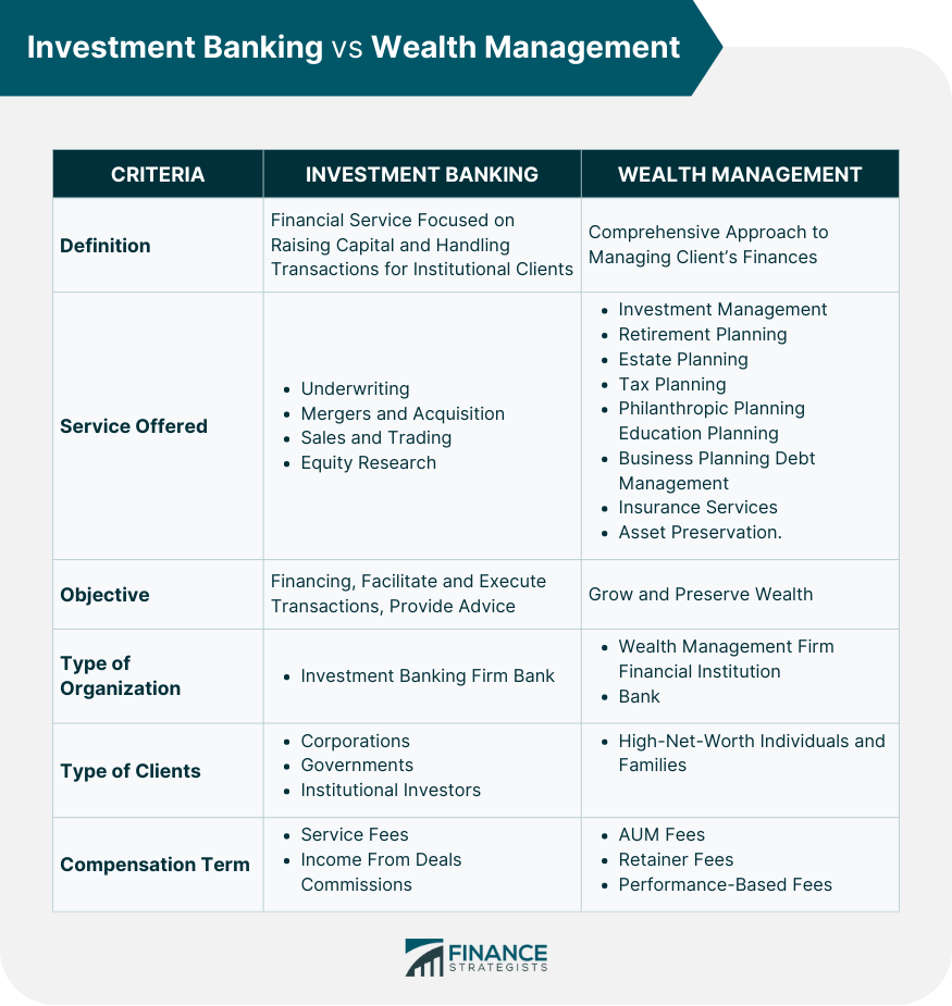 Banca de inversión versus gestión patrimonial