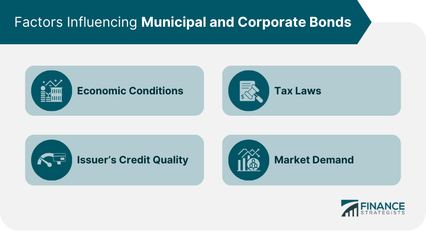 Bonos municipales versus bonos corporativos