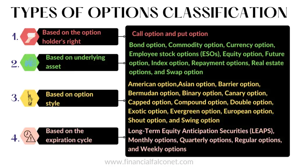 tipos de opciones tipos de opciones