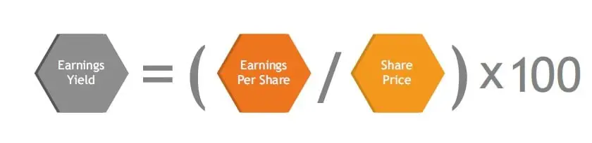 Fórmula y ejemplos de perspectivas de mercado.