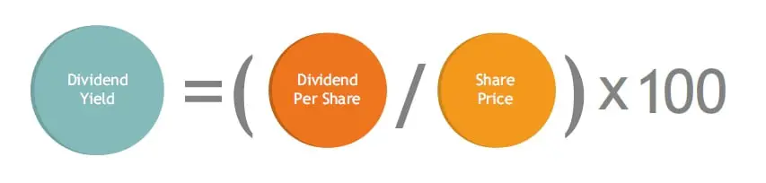 Cálculo del rendimiento de dividendos, fórmula y ejemplos. Cálculo del rendimiento de dividendos, fórmula y ejemplos.
