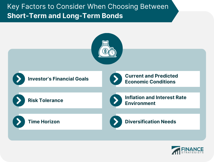 Bonos a corto plazo frente a bonos a largo plazo