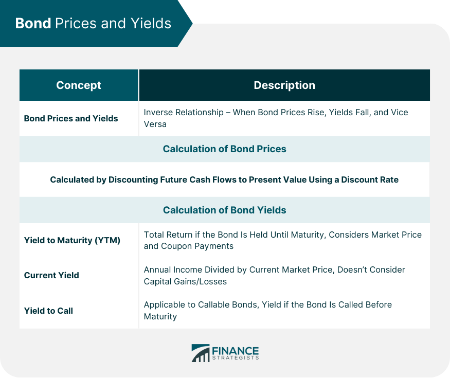 Características del bono Características del bono