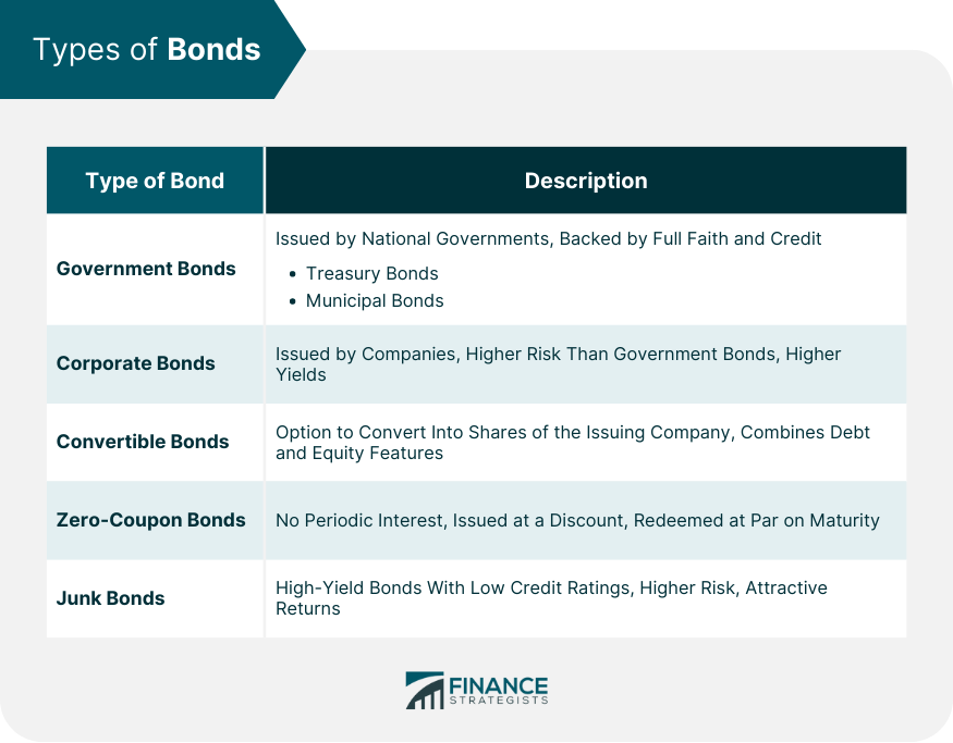 Características del bono Características del bono