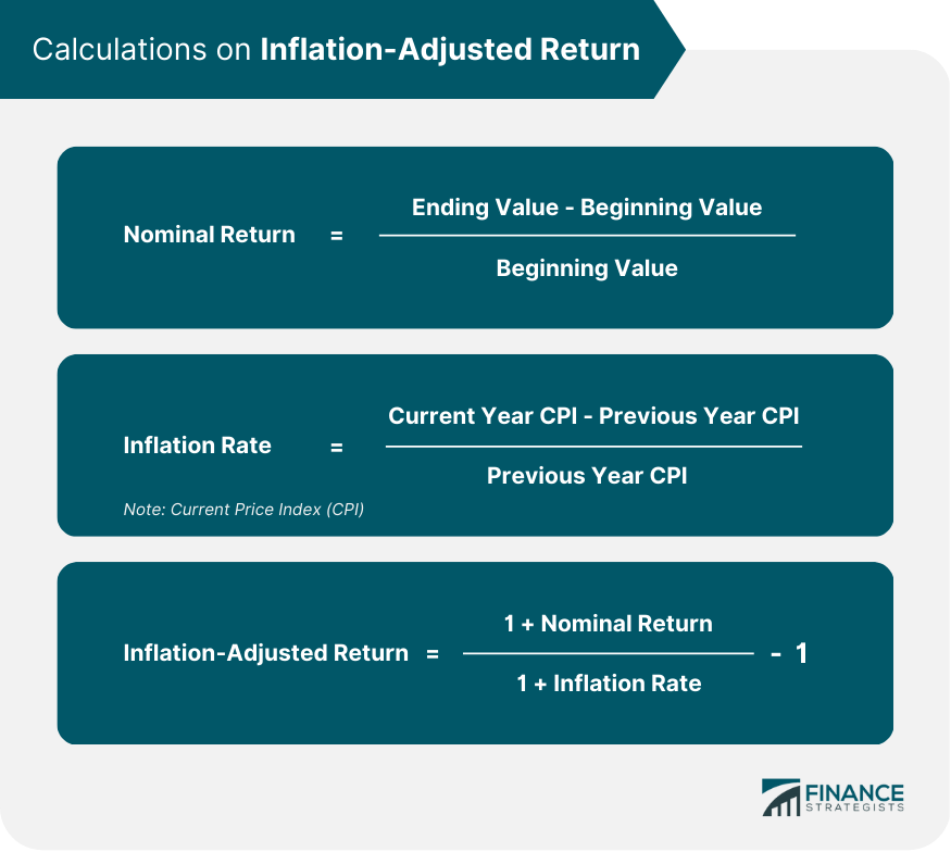 Rentabilidad ajustada a la inflación