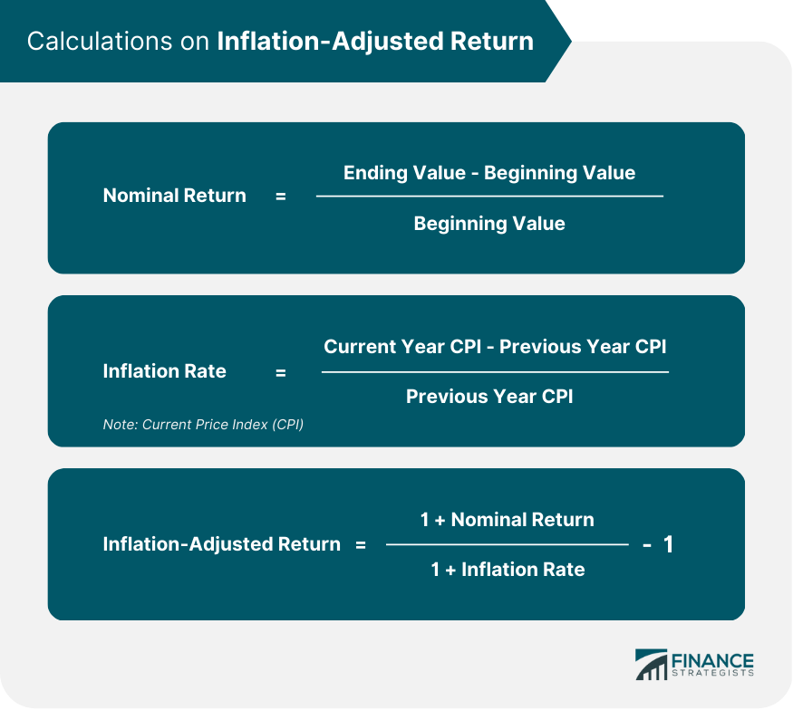 Rentabilidad ajustada a la inflación Rentabilidad ajustada a la inflación