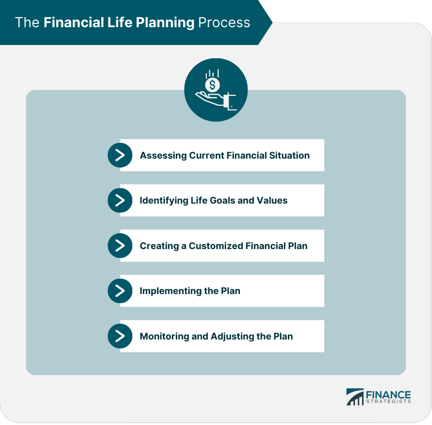 Planificación de la vida financiera