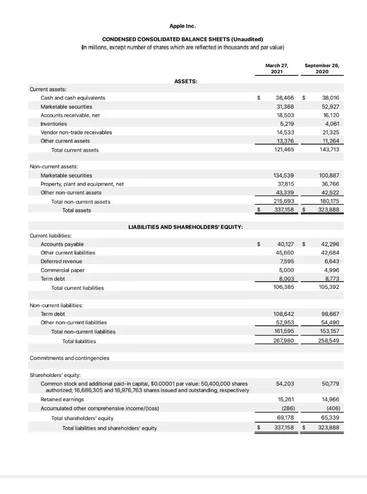 Fórmula, cálculo y ejemplos del ratio actual.