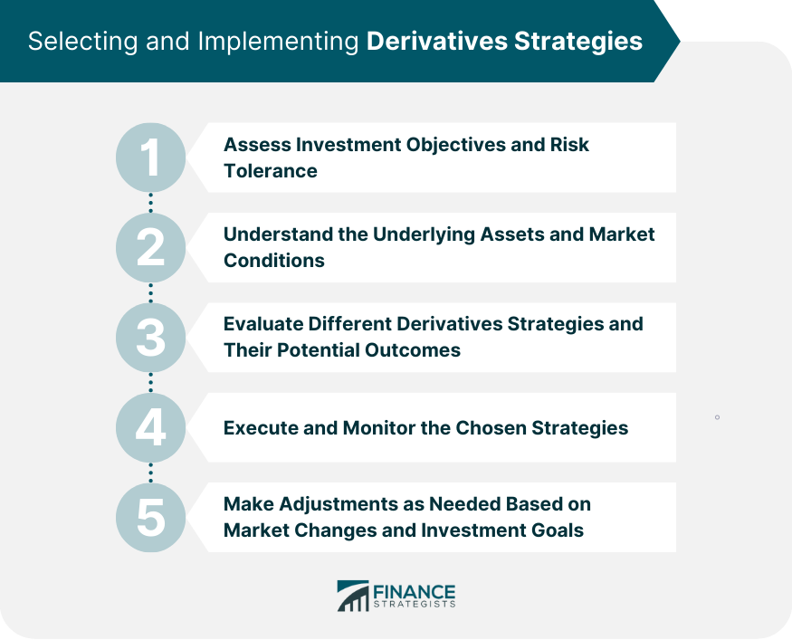 Estrategias de derivados