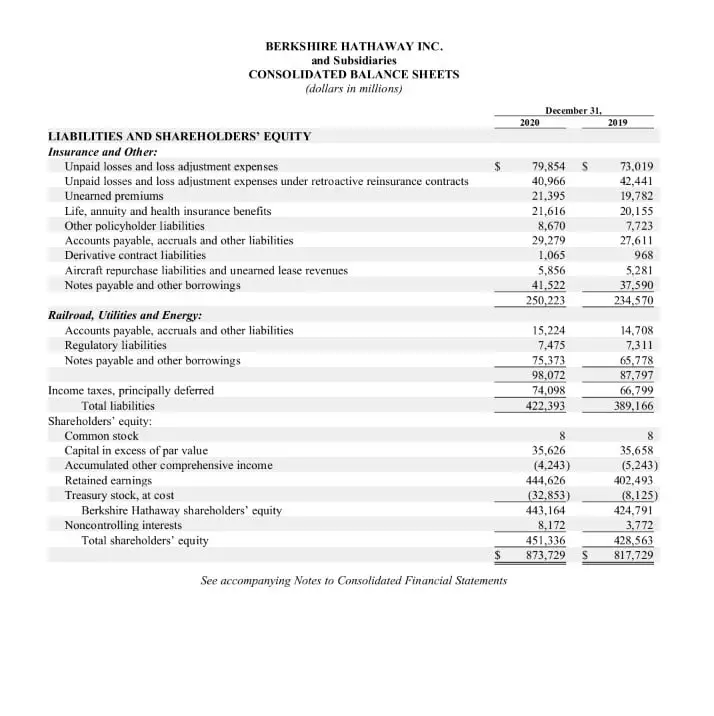 Fórmula e interpretación del ratio deuda-capital. Fórmula e interpretación del ratio deuda-capital.