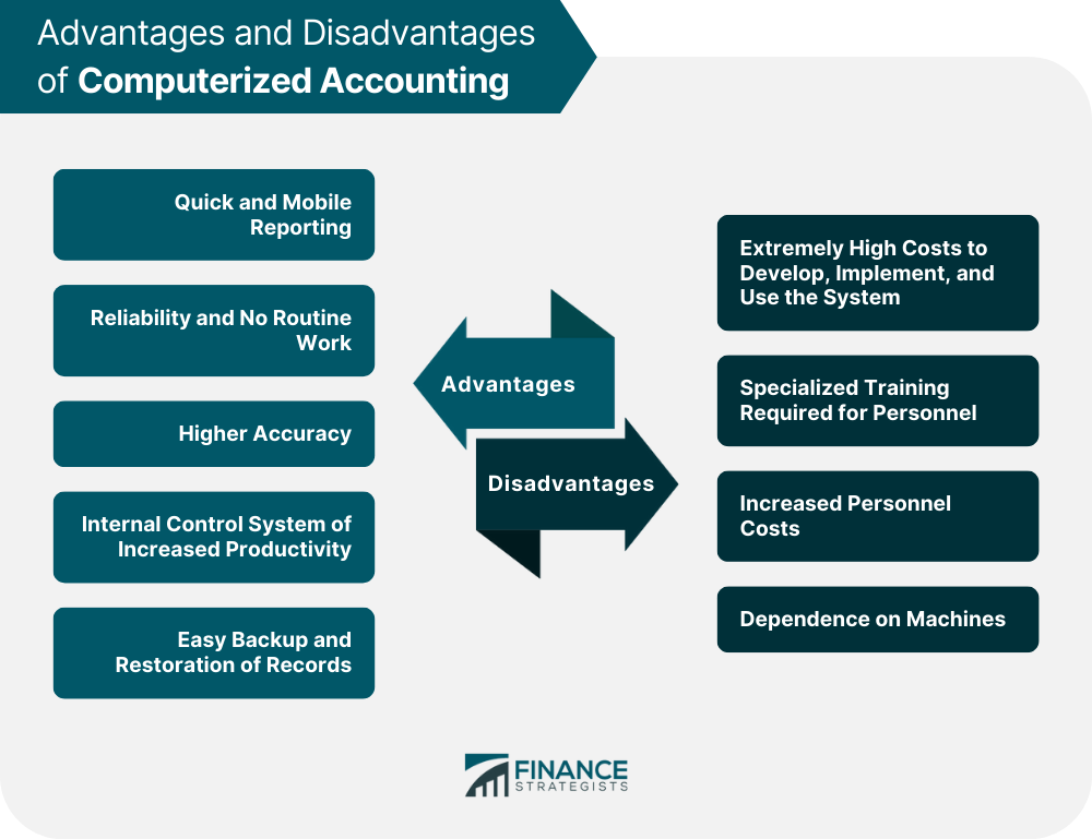 Contabilidad computarizada