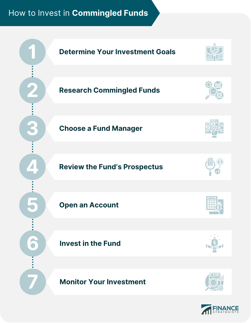 Fondos mixtos Fondos mixtos