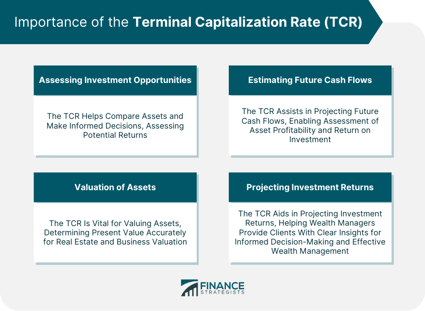 Tasa de capitalización final (TCR)