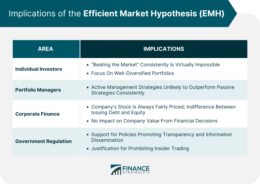 Hipótesis del mercado eficiente (EMH)