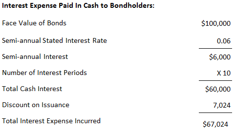 Contabilización de bonos emitidos con descuento.