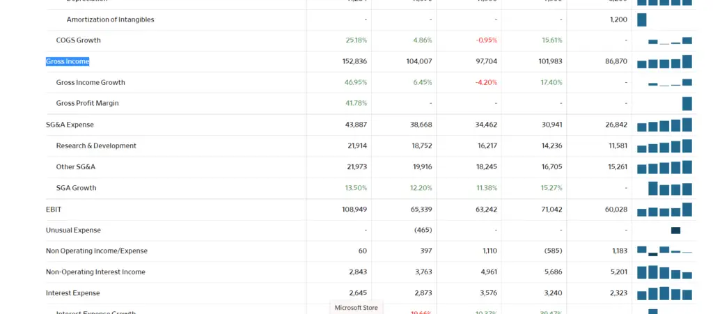 Fórmula de relación precio-ventas (relación HP)