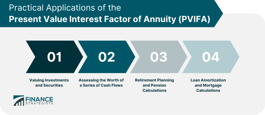 Factor de interés del valor presente de la pensión (PVIFA)